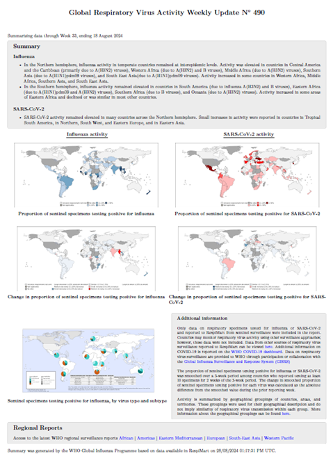 Influenza Update N° 490