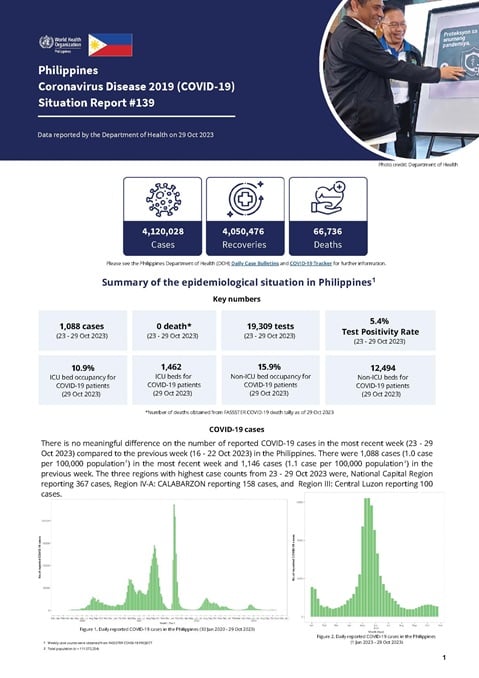 COVID-19 in the Philippines Situation Report 139